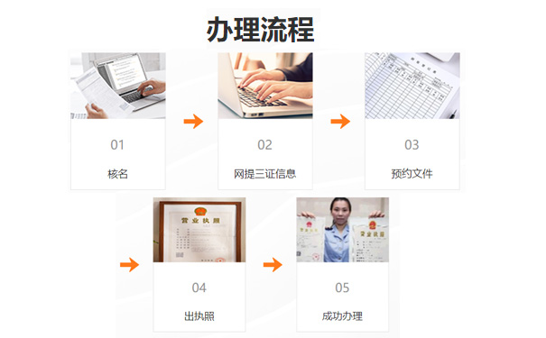 鄭州高新區(qū)注冊公司多少錢一個(gè)月