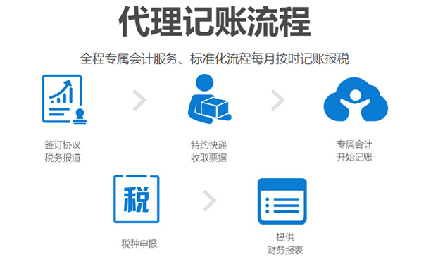 （咨詢小美熊網(wǎng)站在線顧問(wèn)老師，即可享受代理記賬優(yōu)惠活動(dòng)，代辦費(fèi)用遠(yuǎn)低于200元每月 ）