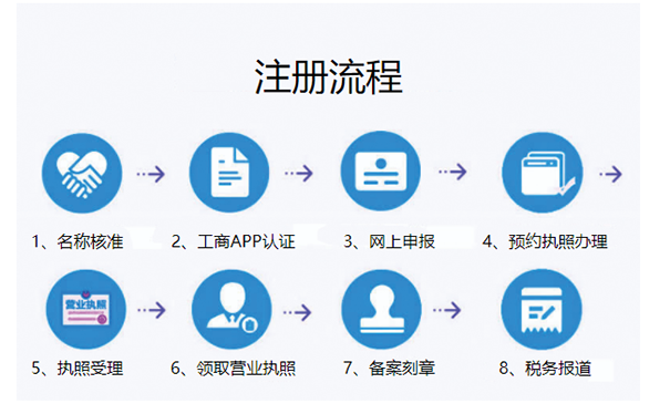 鄭州個(gè)人注冊教育培訓(xùn)機(jī)構(gòu)公司流程