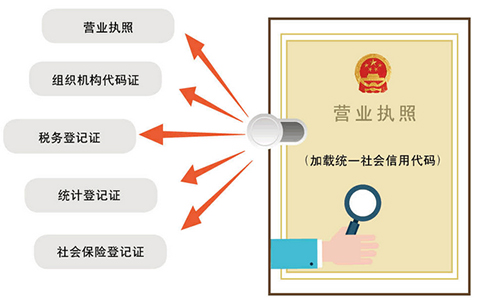 鄭州惠濟區(qū)營業(yè)執(zhí)照代辦怎么收費，多少錢可以辦下來？