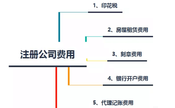 鄭州注冊生物科技有限公司需要多少錢，要不要納稅？