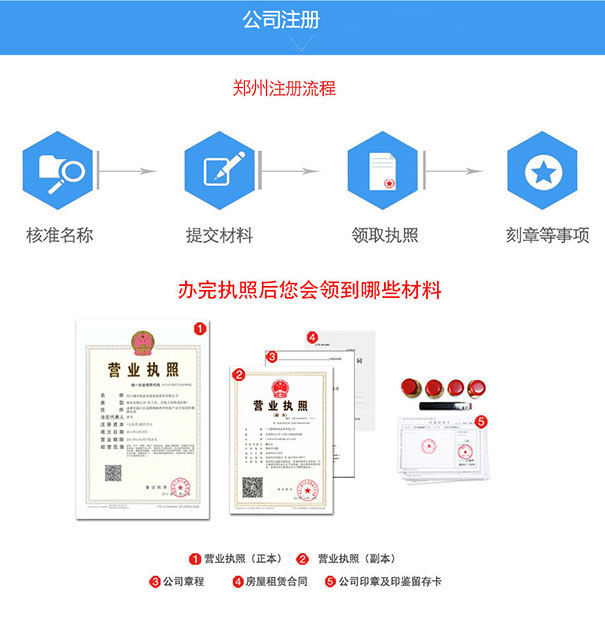 鄭州金水區(qū)注冊貿易公司流程