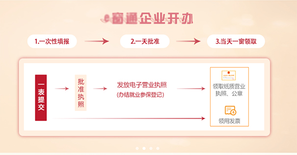 鄭州餐飲管理公司注冊(cè)流程，鄭州注冊(cè)餐飲管理公司去哪辦