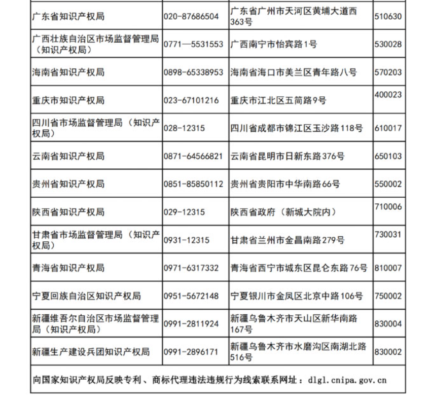 更新反映專利、商標(biāo)代理違法違規(guī)行為線索的聯(lián)系方式