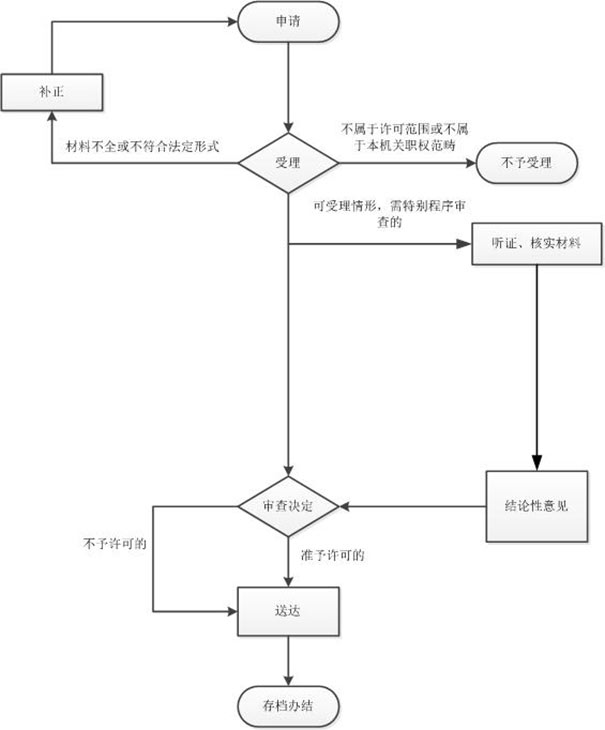 鄭州攝影俱樂部有限公司注冊辦理進(jìn)度查詢