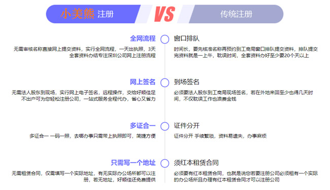 鄭州自貿(mào)區(qū)代理記賬公司成本標準