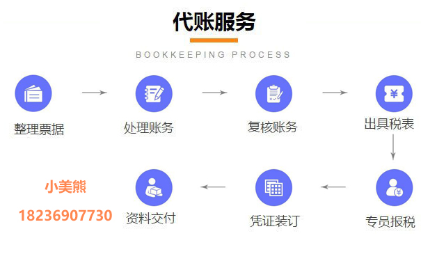 河南省一般納稅人核定征收申請七、工作標準和要求