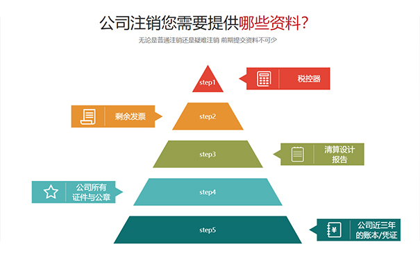 鄭州個(gè)人工商戶(hù)稅務(wù)注銷(xiāo)流程所需資料