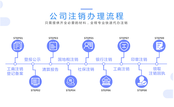 鄭州三證合一公司注銷流程