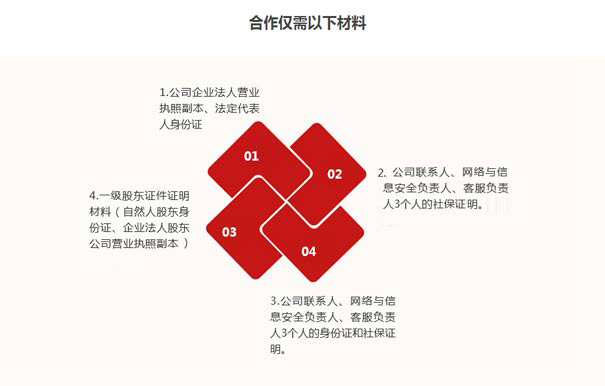 idc牌照續(xù)期要是委托小美熊代辦理的話，你只需要準(zhǔn)備以下材料即可