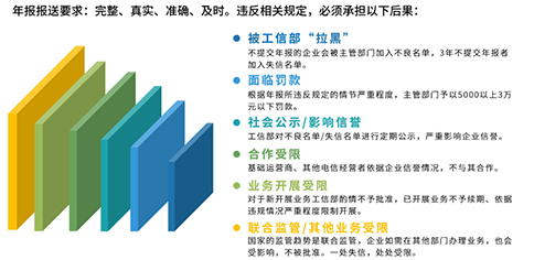 上海虹口edi年報(bào)系統(tǒng)未報(bào)送和年報(bào)出錯的嚴(yán)重性