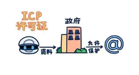 icp增值電信業(yè)務(wù)經(jīng)營許可證哪個(gè)部門辦理，辦理?xiàng)l件資料有哪些？