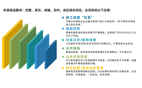 2024icp年報(bào)如何填寫(xiě)攻略，附icp年報(bào)時(shí)間