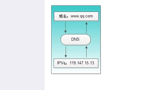 b26-1證書牌照可以開展哪些業(yè)務(wù)？如何辦理？
