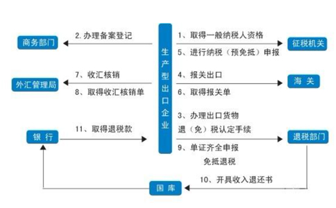 3天拿下洛陽進(jìn)出口備案！全流程詳細(xì)版！